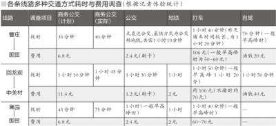北京定制公交上路 乘客称舒适度地铁无法比拟