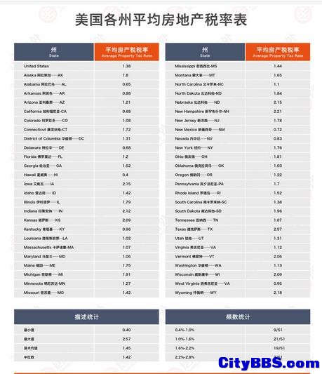 为何推出个房产税比登天还难？