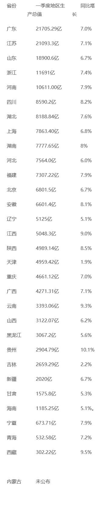 季度GDP.jpg