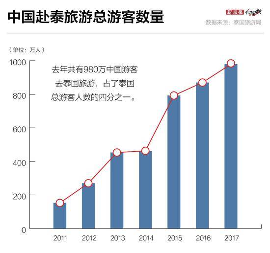 中国人出境游最爱去哪？最热门的就是这个国家