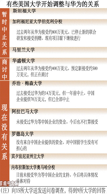 中美摩擦波及世界大脑华为等中企捐款被退回