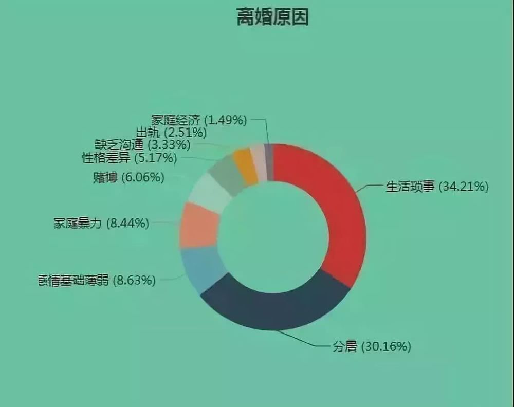 中国年轻人为什么不结婚
