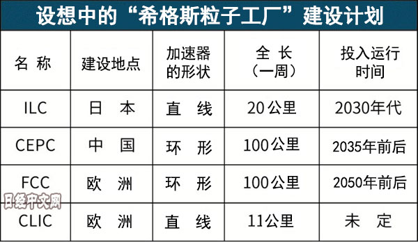 上帝粒子计划.jpg