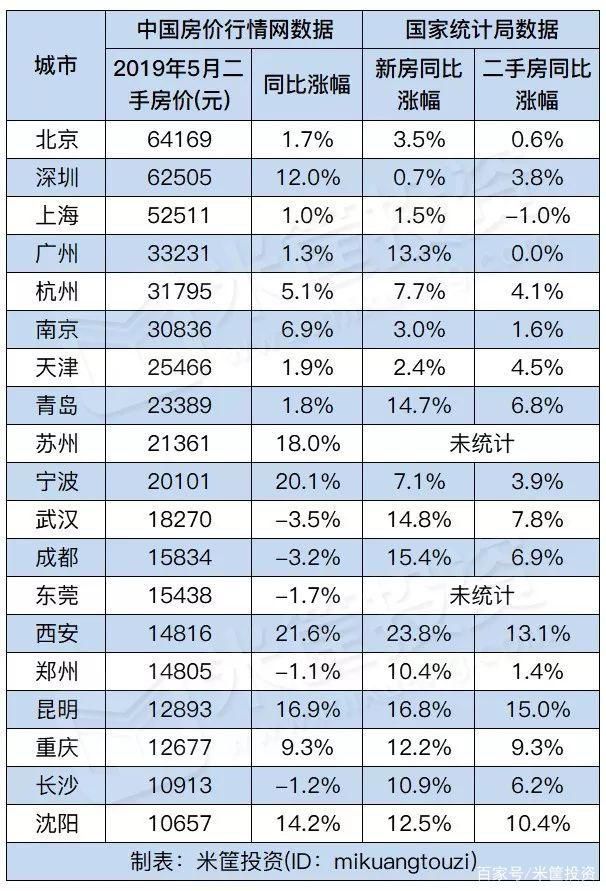 中国337个城市最新排名