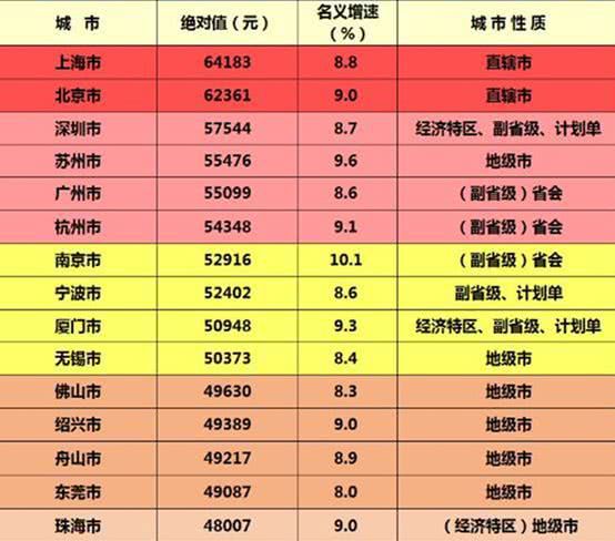 2019，哪个城市买房生活性价比最高？