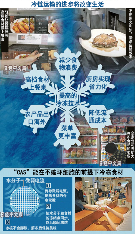日本冷冻技术将改变世界