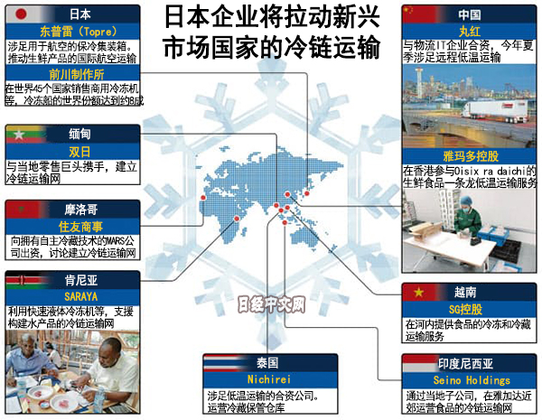 日本冷冻技术将改变世界