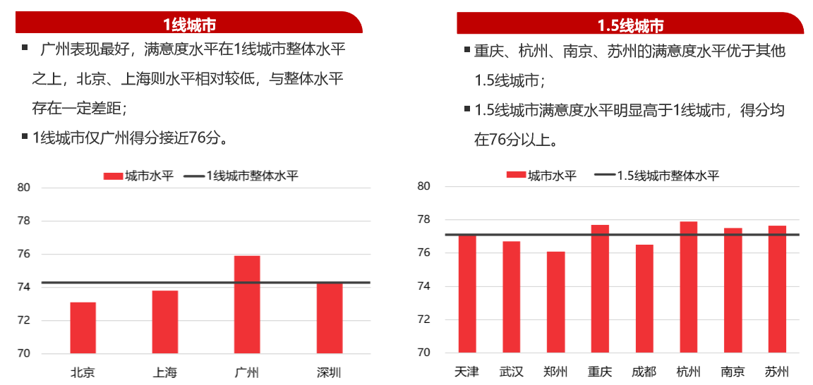 中国城市居民居住满意度调查.jpg