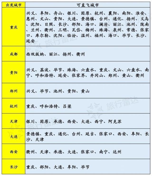 华夏航空通航的部分航线