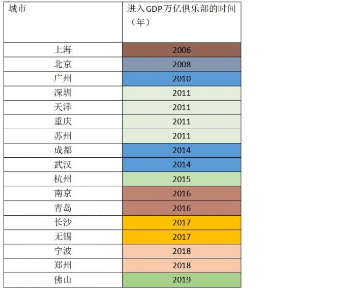 GDP万亿城市3.jpeg