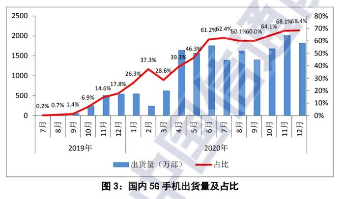 5G手机.jpg