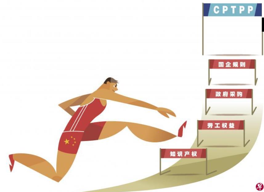 中国跨入要过多少槛