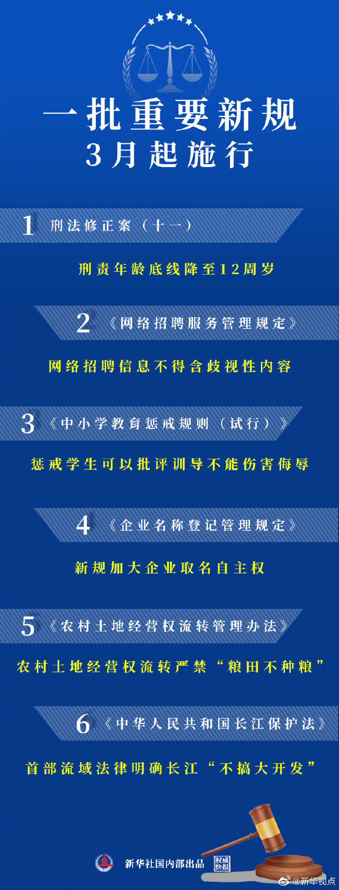 一批重要新规3月起施行