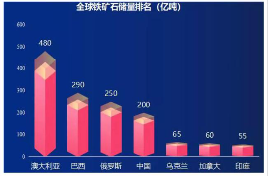 北大高材生成澳大利亚帮凶致中国损失七千亿