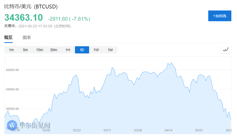 高盛:比特币终将失去它的王冠!取而代之的是.