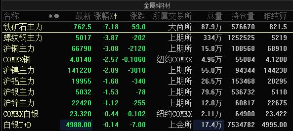 国际油价方面，最近也是连续调整，19日的跌幅尤其巨大