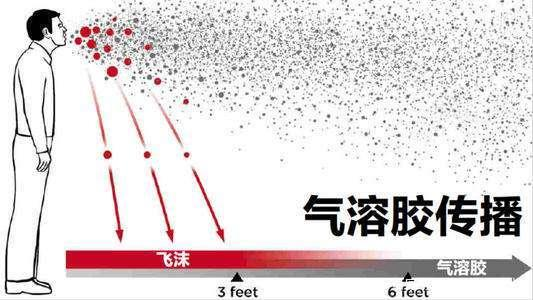 什么之前纠结的接触传播、飞沫传播