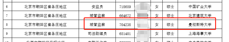 北京街道办多数拟录用人员毕业于名牌大学