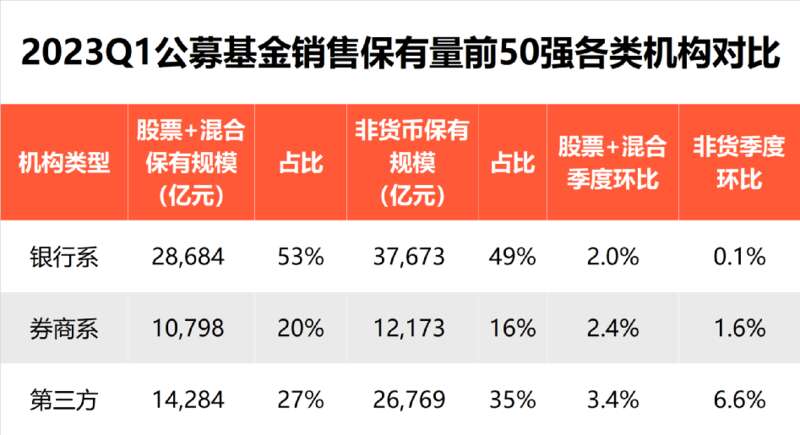 前50强机构