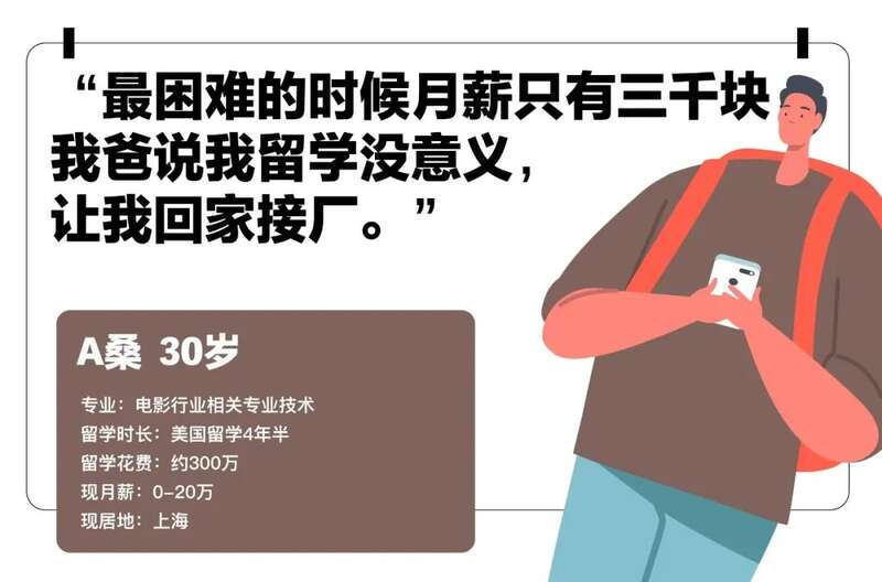 2013年我去美国读了本科