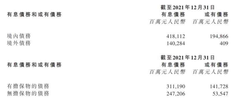 恒大公告曾披露“资不抵债”
