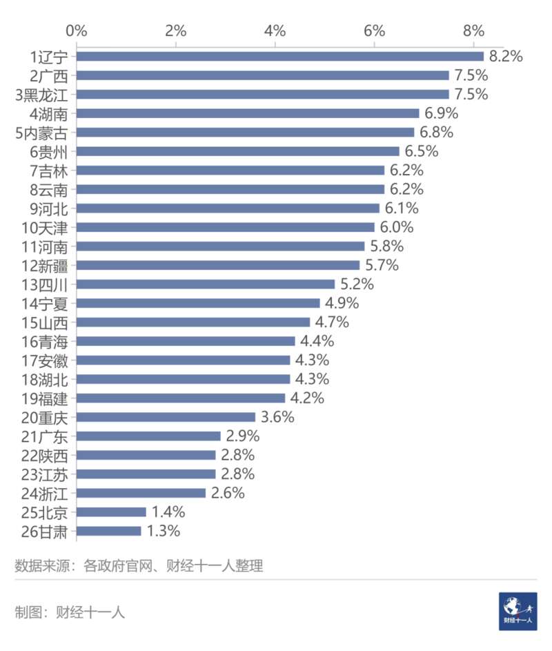 各省2019年-2022年A值的四年平均值