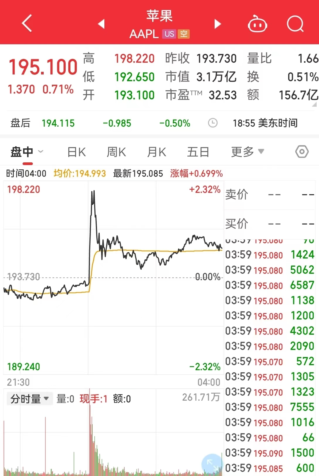 评论称几秒内苹果的市值就暴增了超过600亿美元
