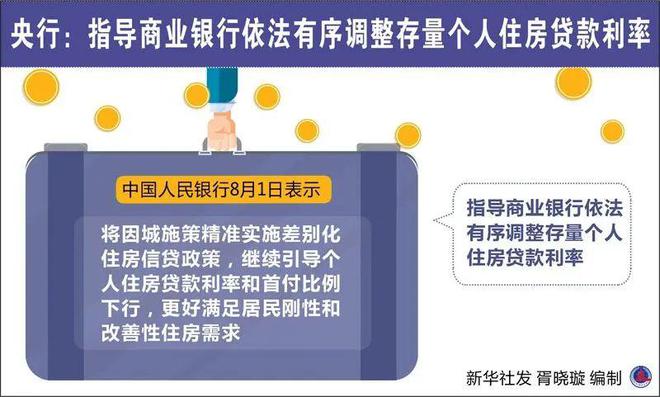 央行已经发布明确公告，指导商业银行依法有序调整存量个人住房贷款利率