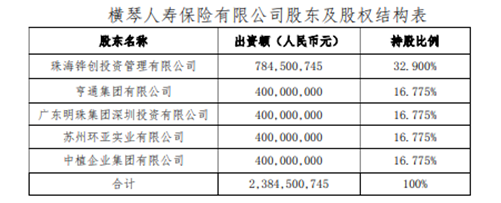 横琴人寿