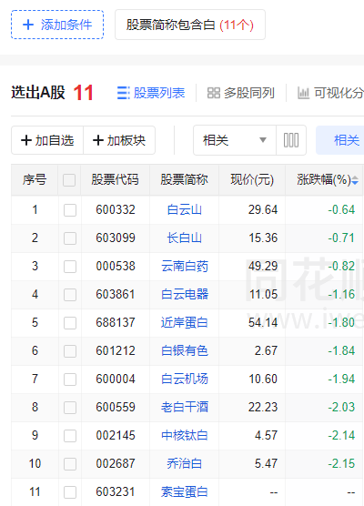 “白板”还没有被炒到