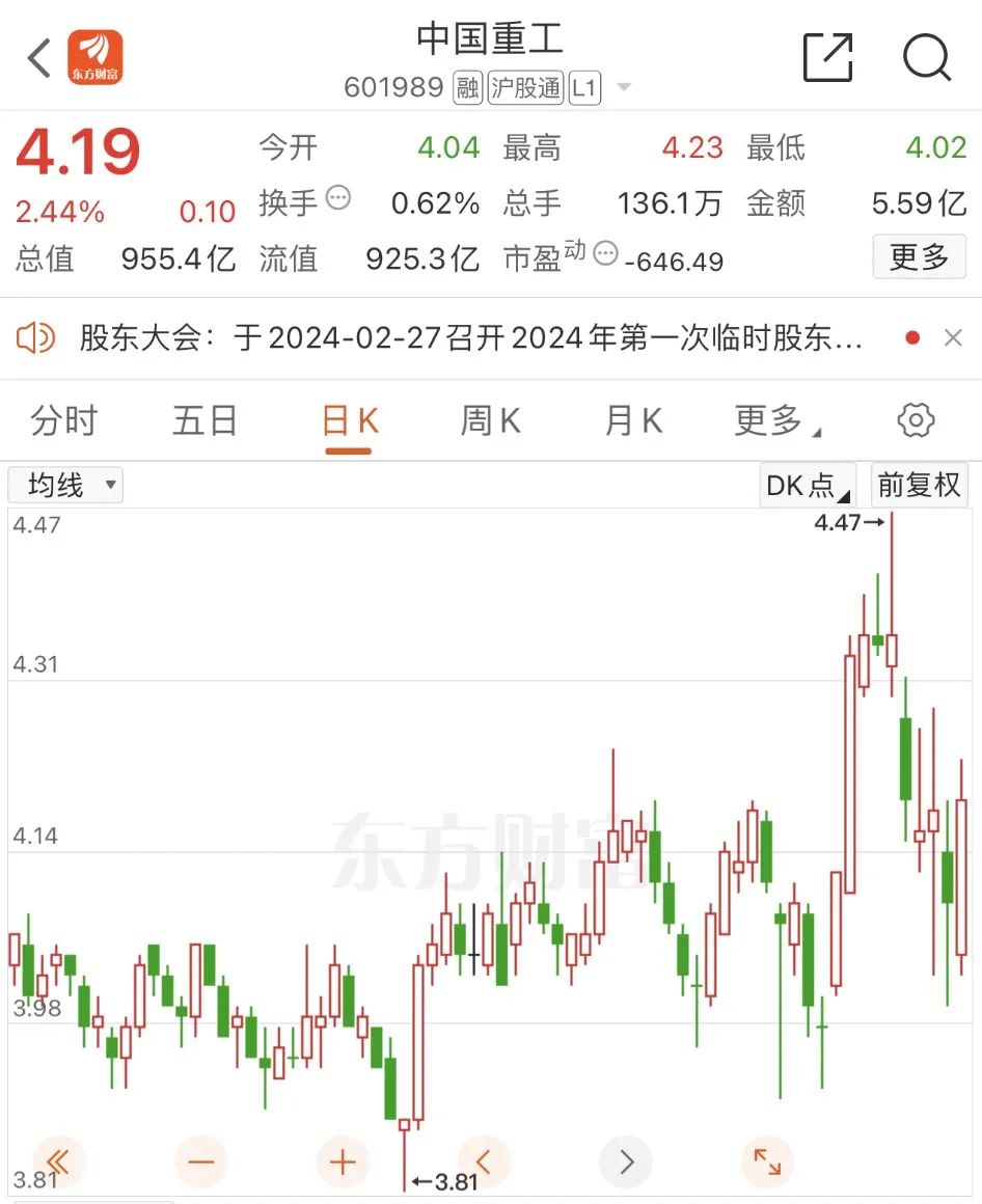 中国重工