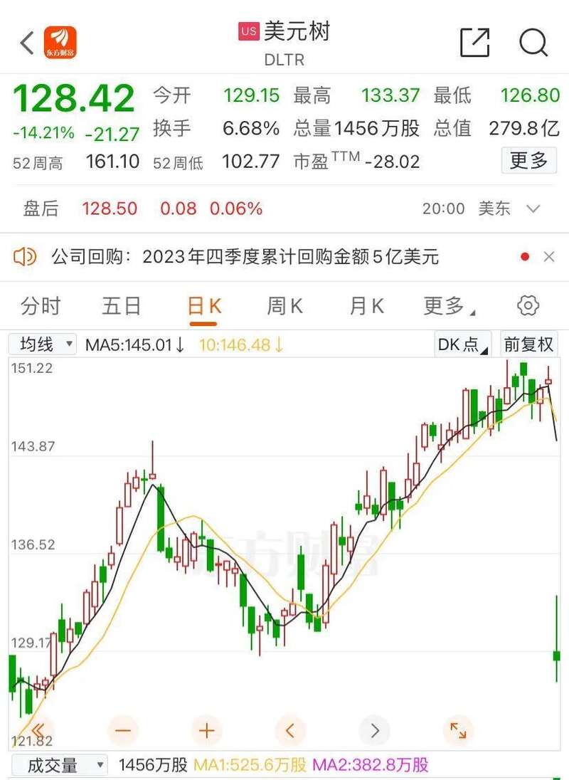 美国知名折扣零售商美元树（Dollar Tree