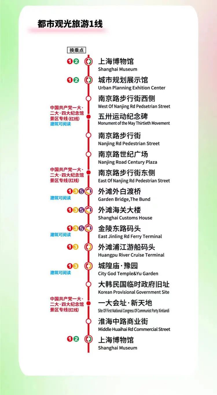 都市观光1号线
