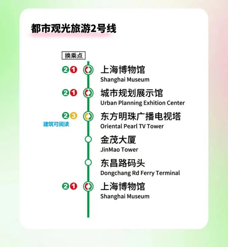 都市观光2号线
