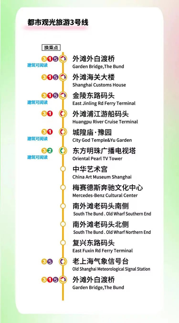 都市观光3号线