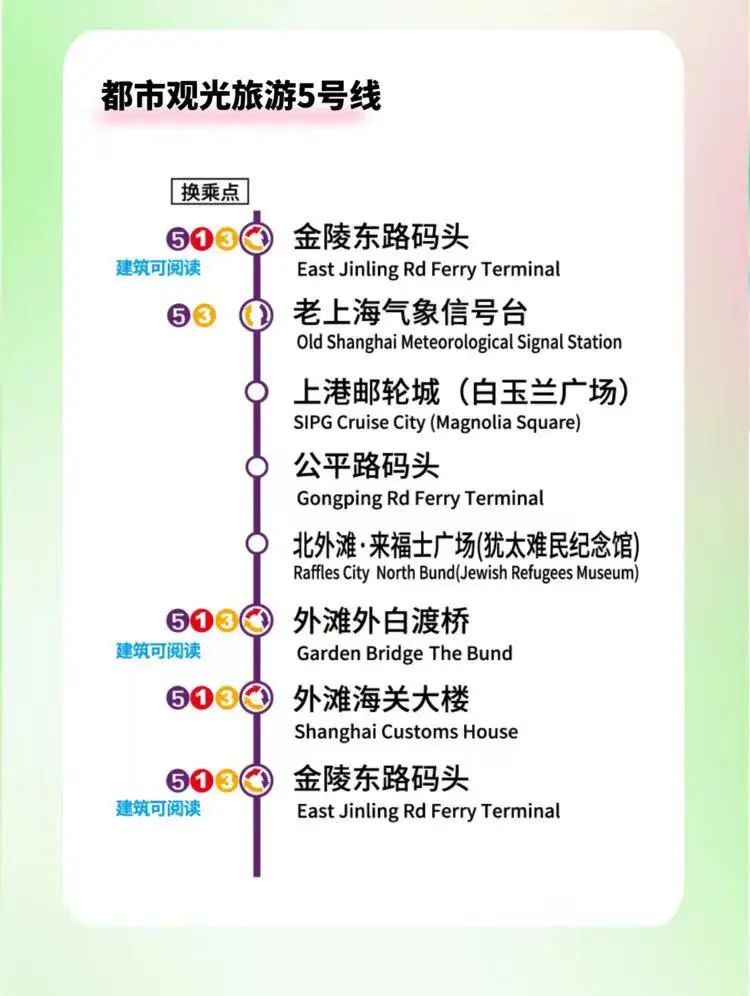 都市观光5号线