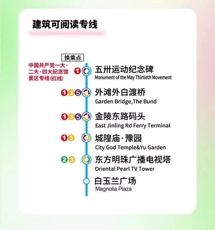建筑可阅读专线车