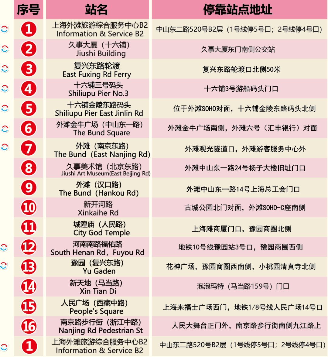 申城观光1号线