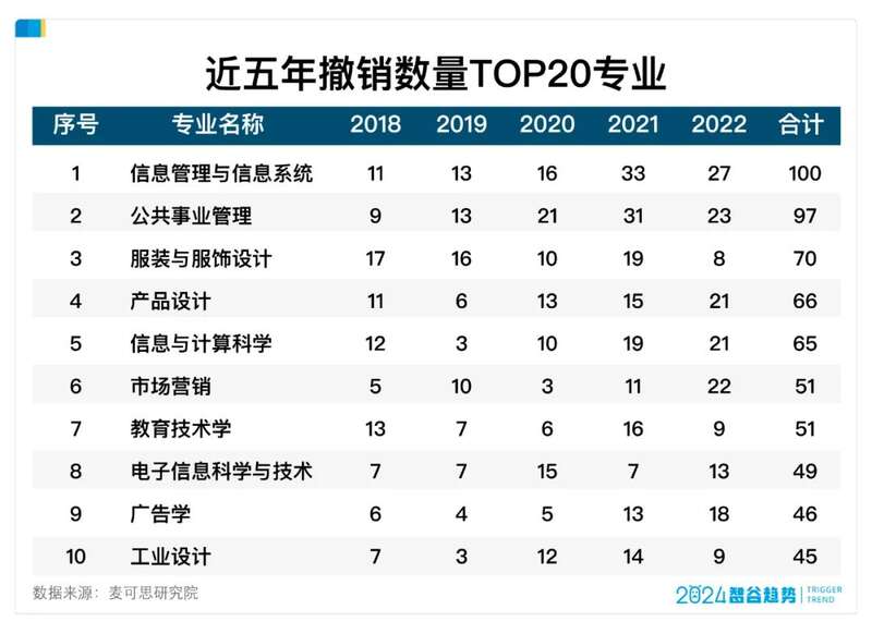 近一年摔角数量TOP20专业