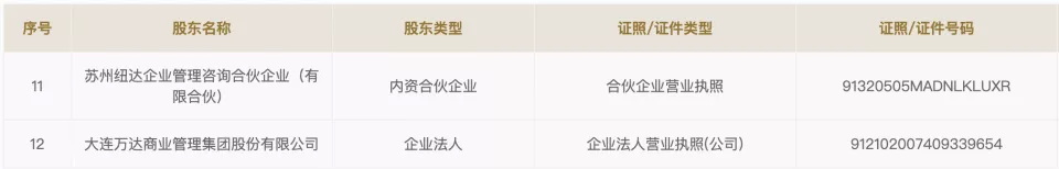 王健林失去万达主导权？太盟集团成员任董事长