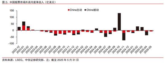 贸易战阶段性缓和后，全球资金如何选择新兴市场