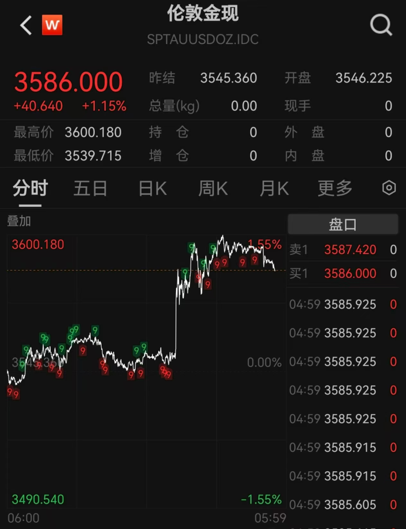 黄金价格再创新高