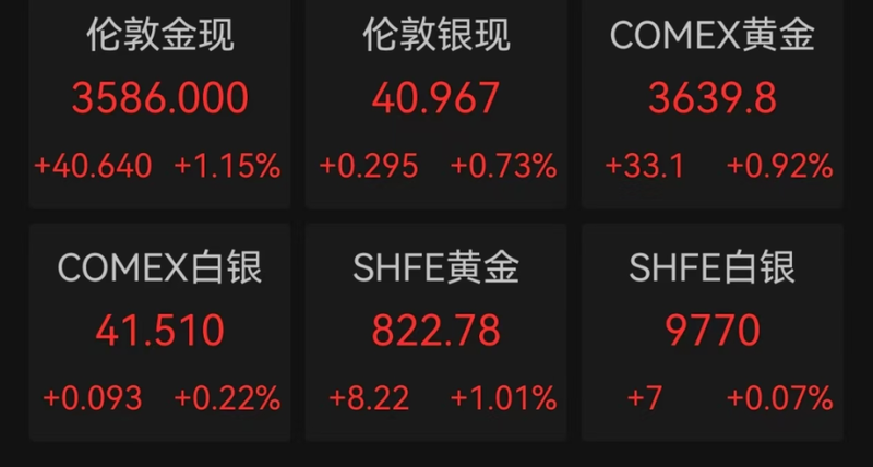 黄金价格再创新高