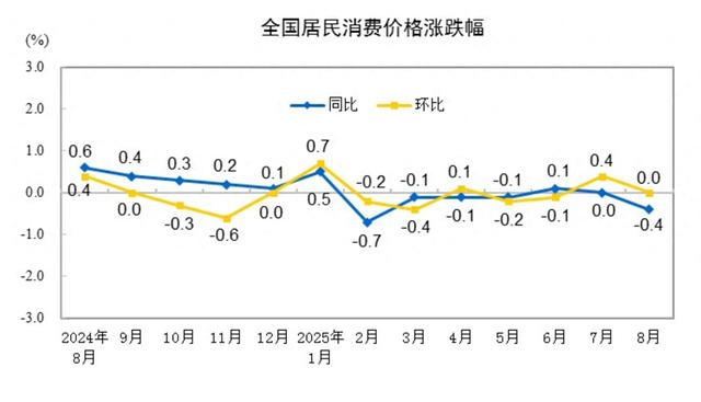 全国居民消费价格涨啦幅