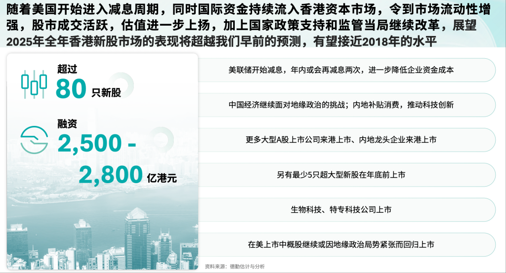 德勤中国资本市场服务部预计，香港新股市场2025年全年将有80只新股上市